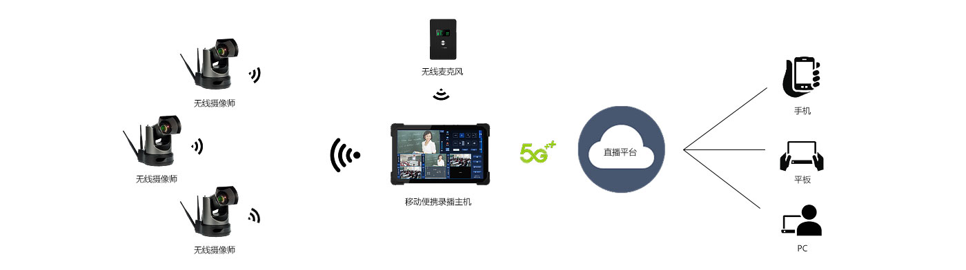 无线便携录播解决方案（images 4）