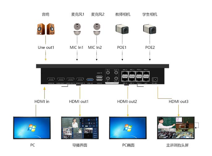 常态化互动录播解决方案（images 5）