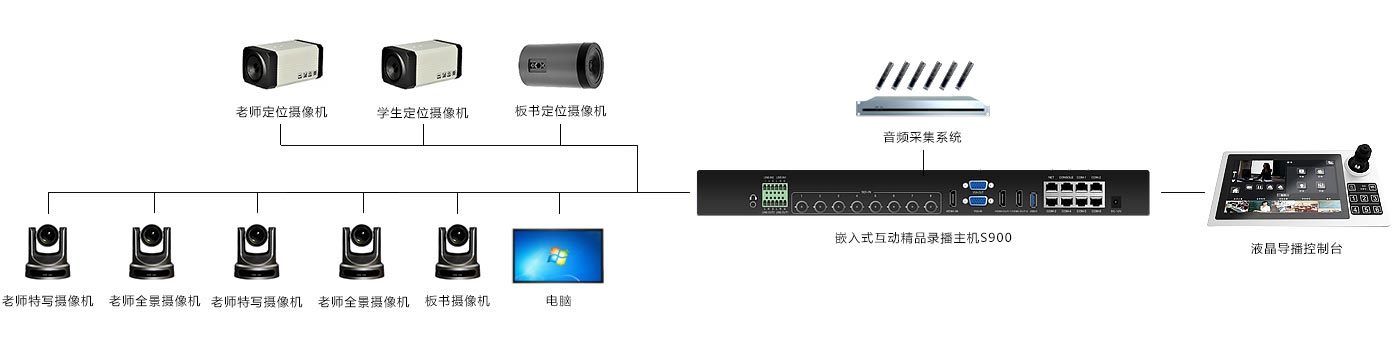 精品录播解决方案（images 6）