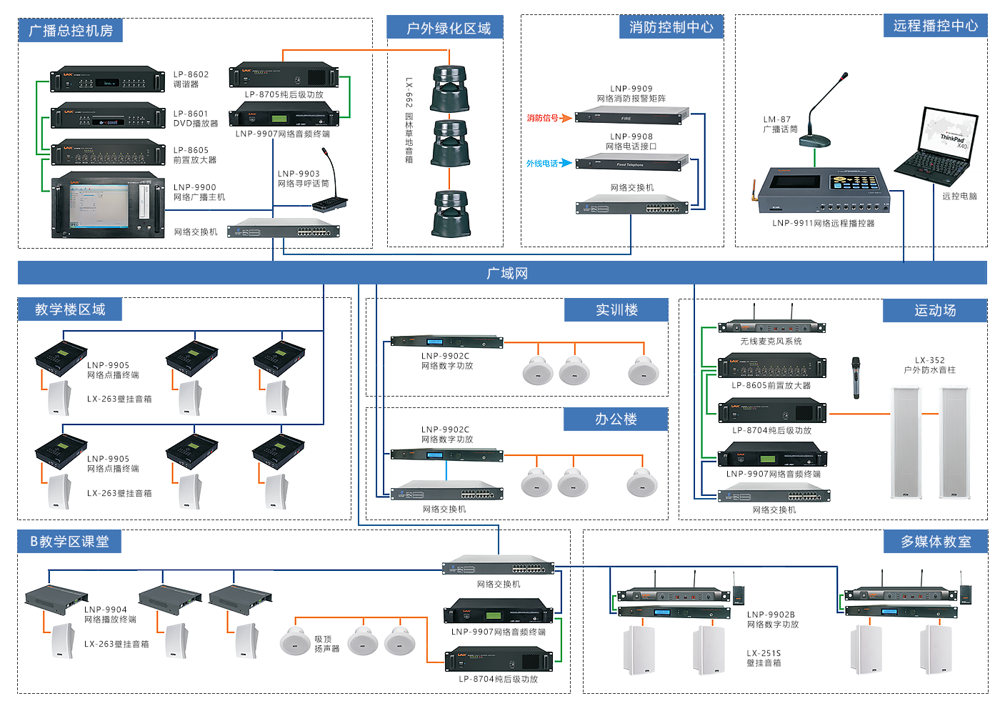 数字网络公共广播系统解决方案（images 1）