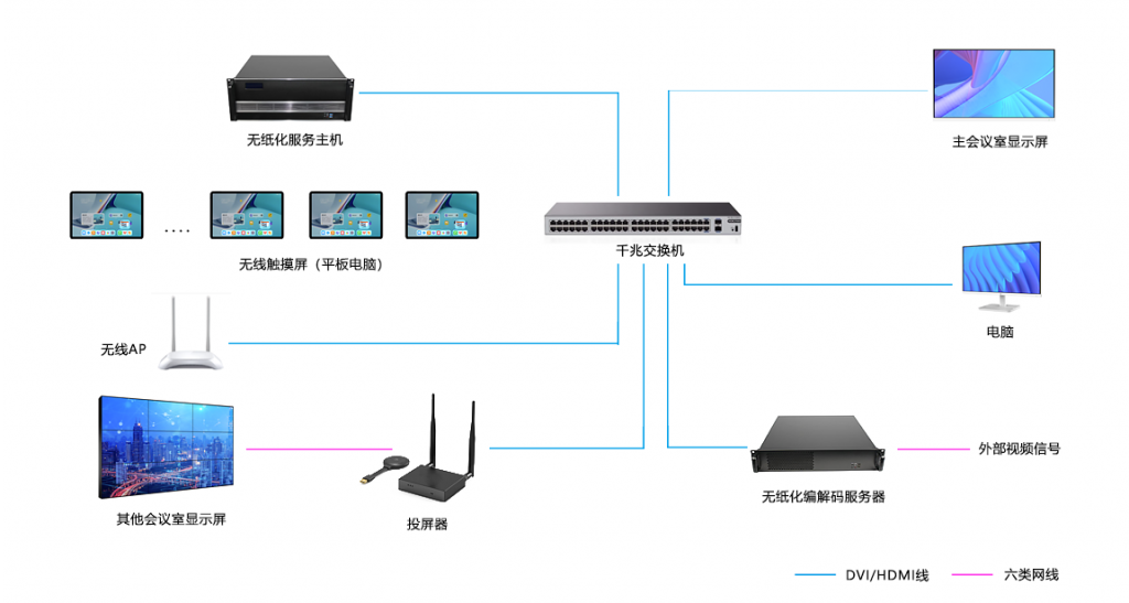 无纸化会议系统有哪些设备形式？&nbsp; - 无纸化会议系统（images 4）