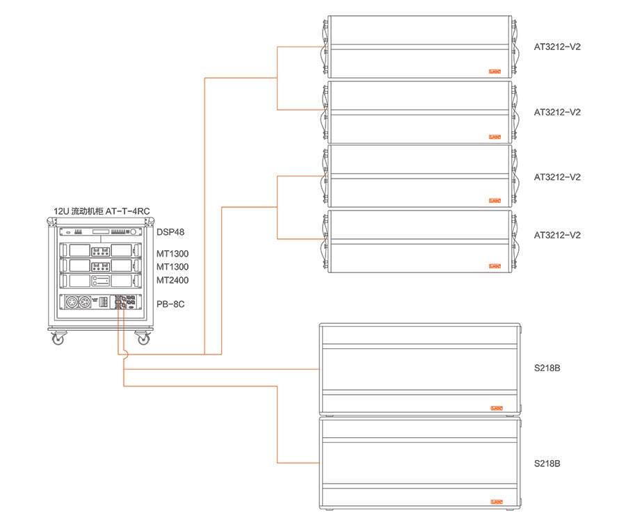 LAX AT系列-双十二寸三分频线阵列扩声系统 - 线阵音响（images 3）